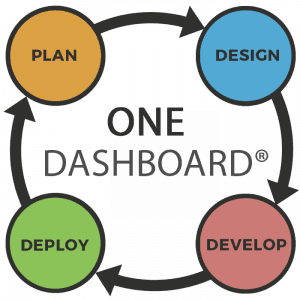 Plan Design Deploy Develop