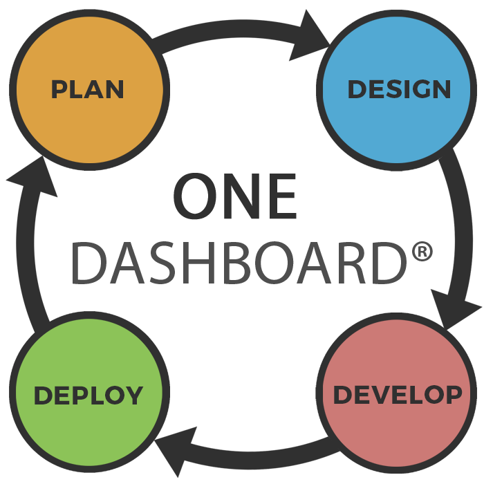 Plan Design Deploy Develop :: SuiteDash :: White Label Client Portal ...